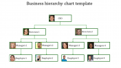 Professional Business Hierarchy Chart PPT and Google Slides